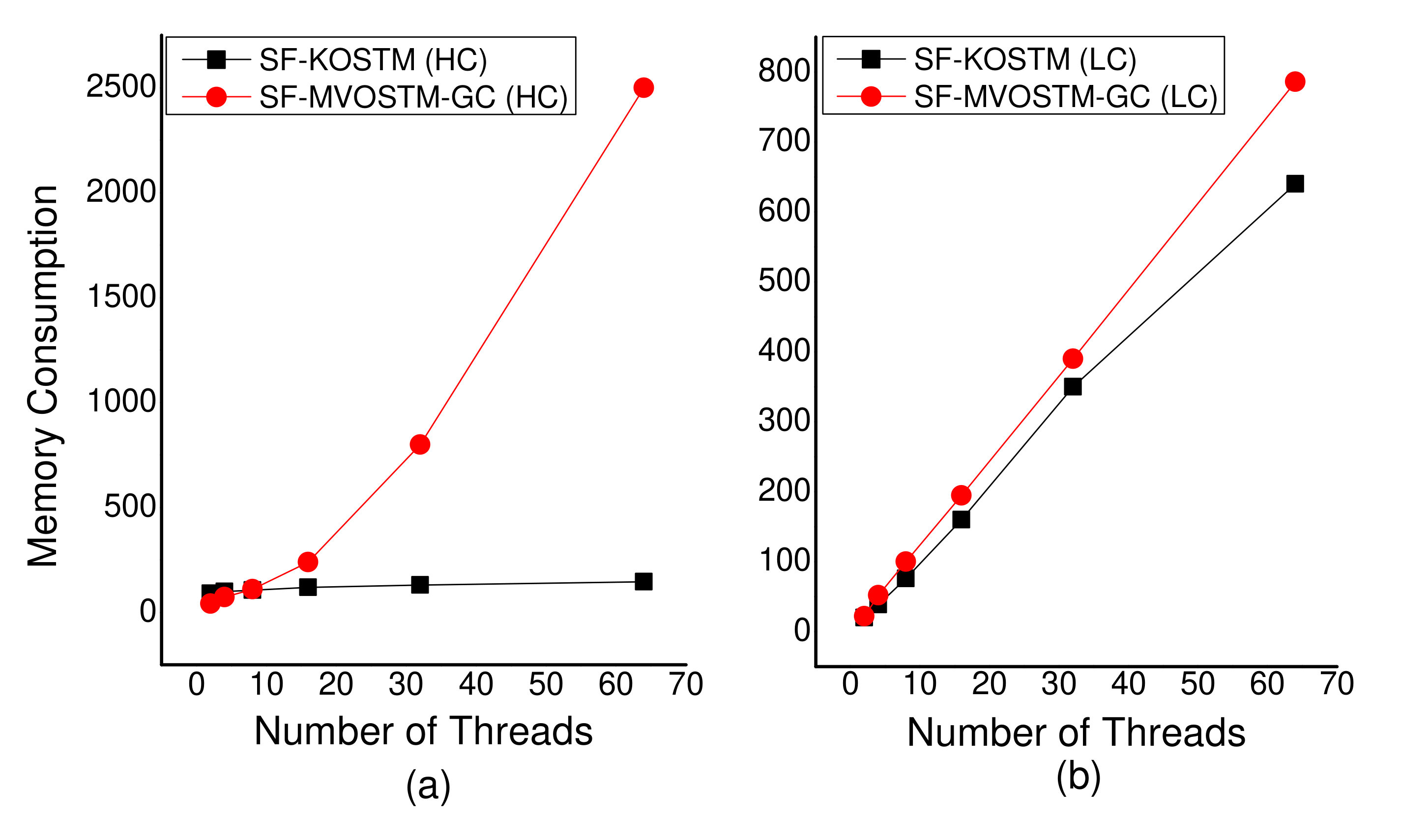 Figure 24